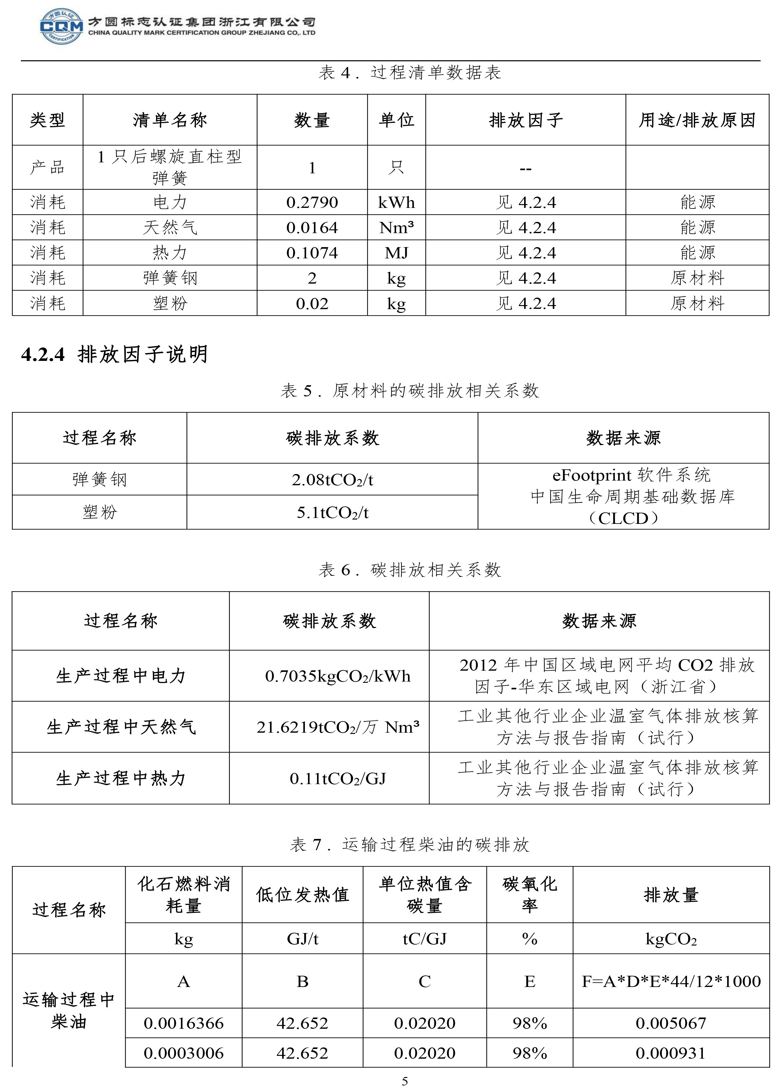 产品碳足迹评价(图9)