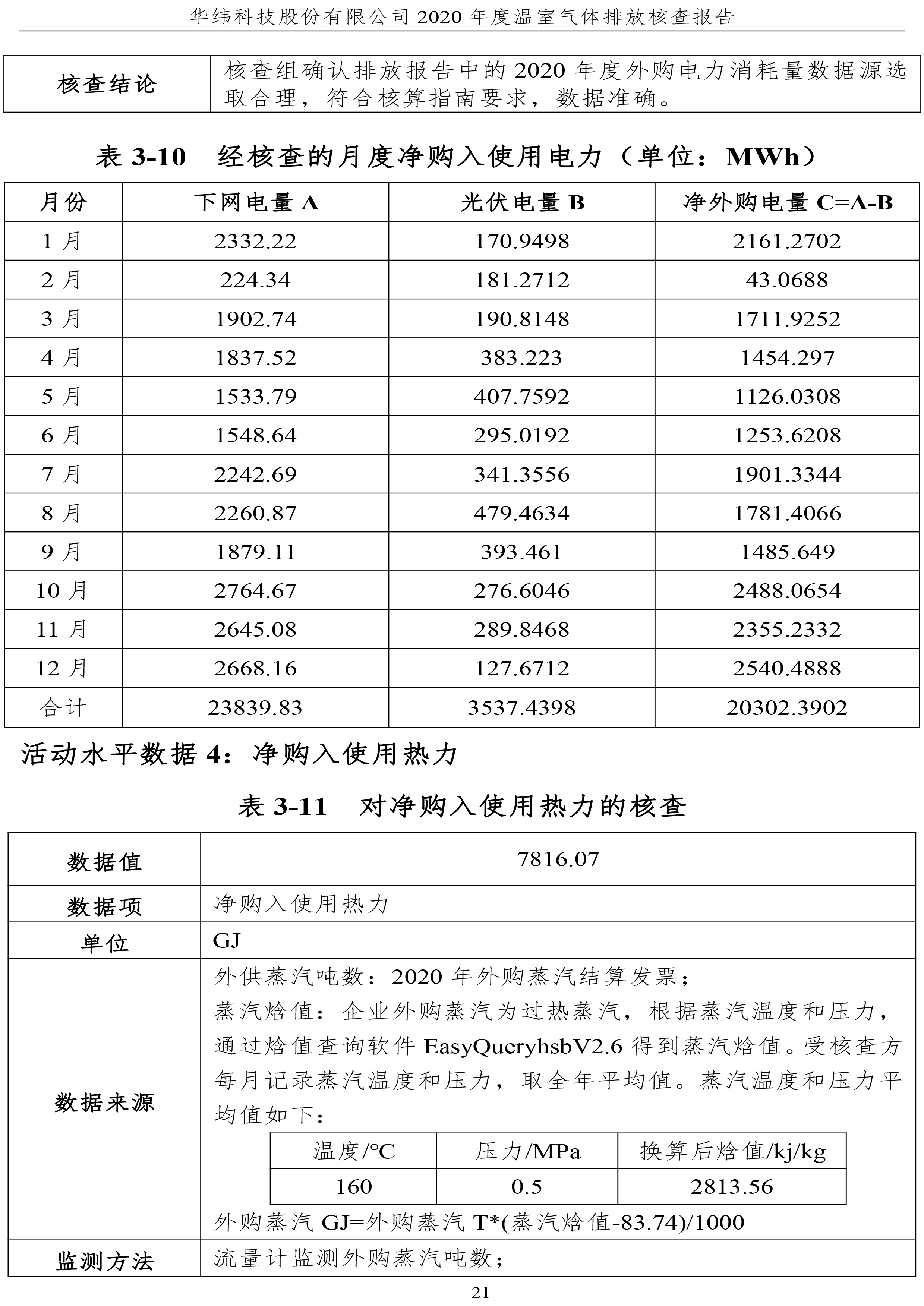 年度核查报告(图24)